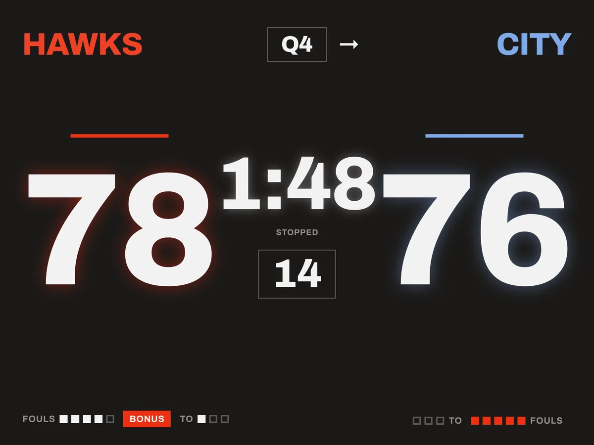 The spectator board on a television: team names, large scores, the game clock, shot clock, fouls and timeouts